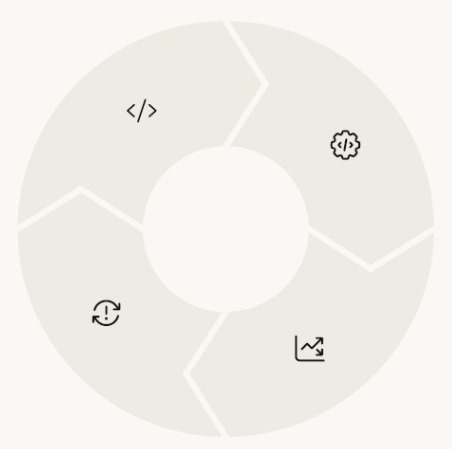 AI Cycle Diagram